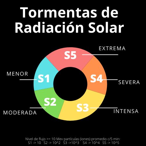logo_tormentas_de_radiacion_solar_.png